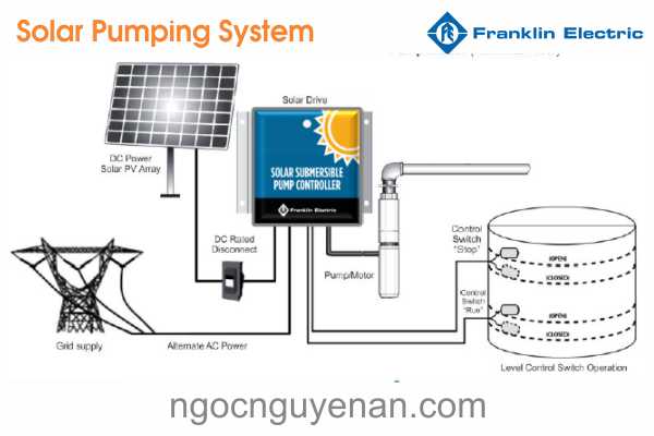 Hệ thống máy bơm hỏa tiễn năng lượng mặt trời