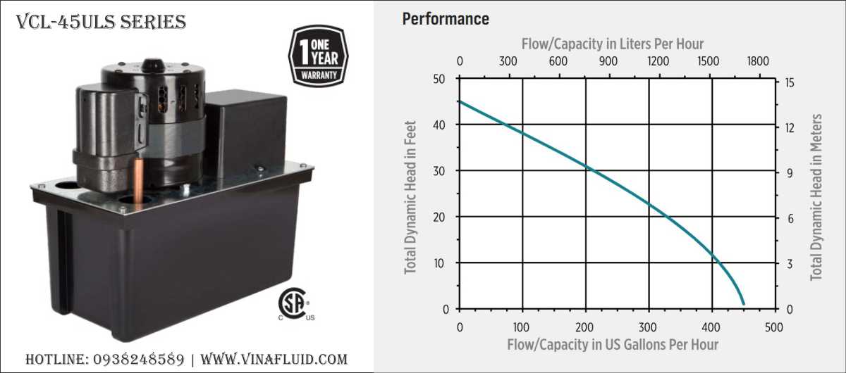 Bơm nước ngưng tụ Little Giant VCL-45ULS | Condensate pump