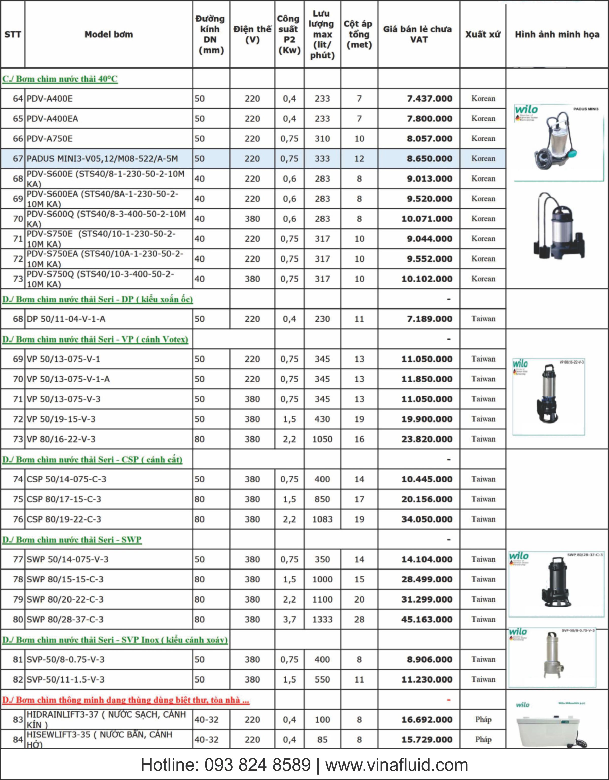 Bảng giá máy bơm chìm nước thải WILO