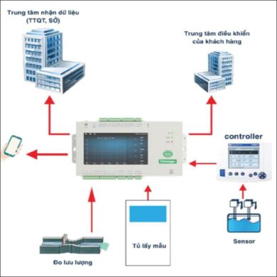 Quan trắc mực nước ngầm giếng khoan đáp ứng thông tư 10/2021/TT-BTNMT