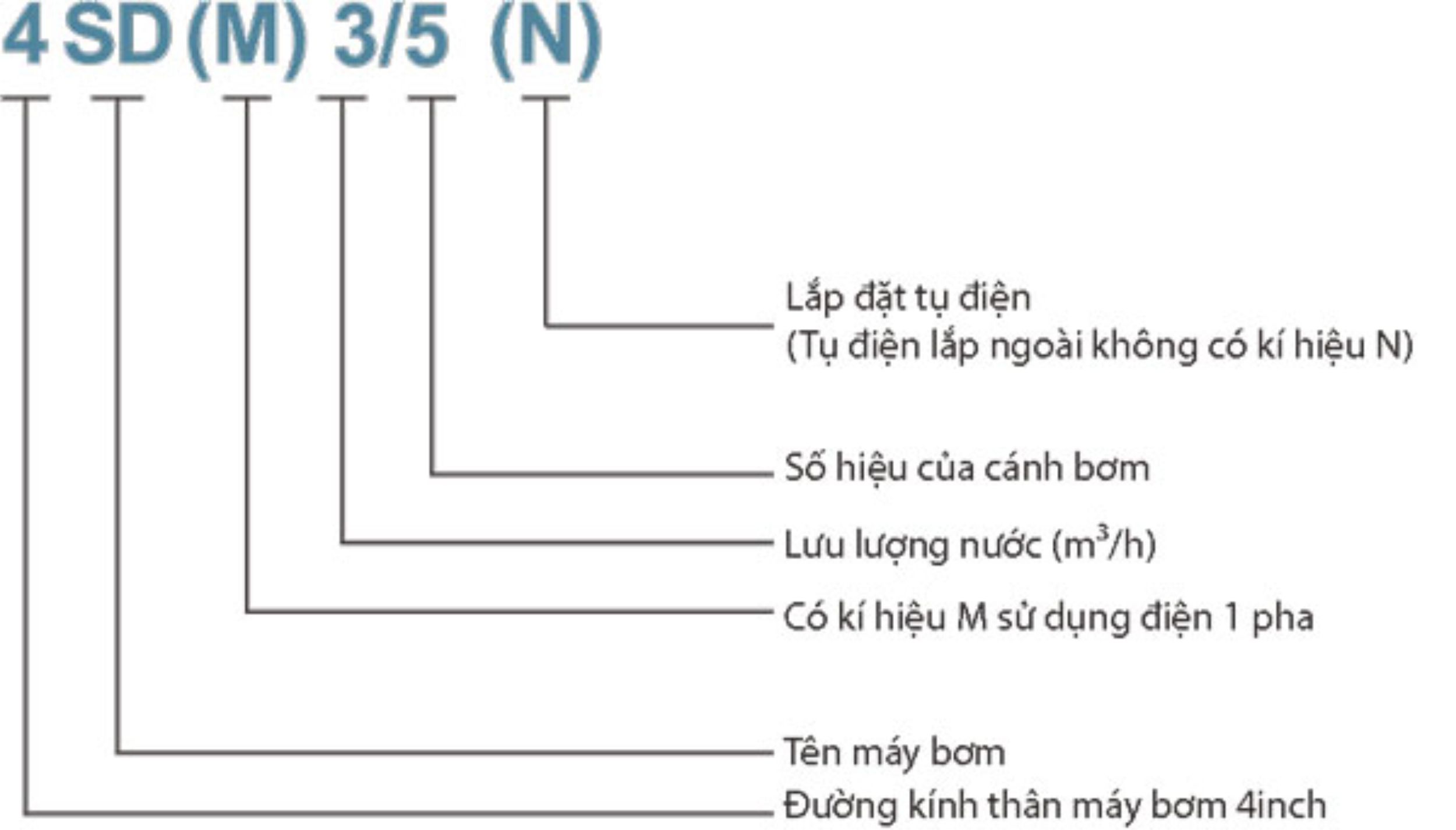 Kết cấu mã hàng Bơm hỏa tiễn DONGYIN
