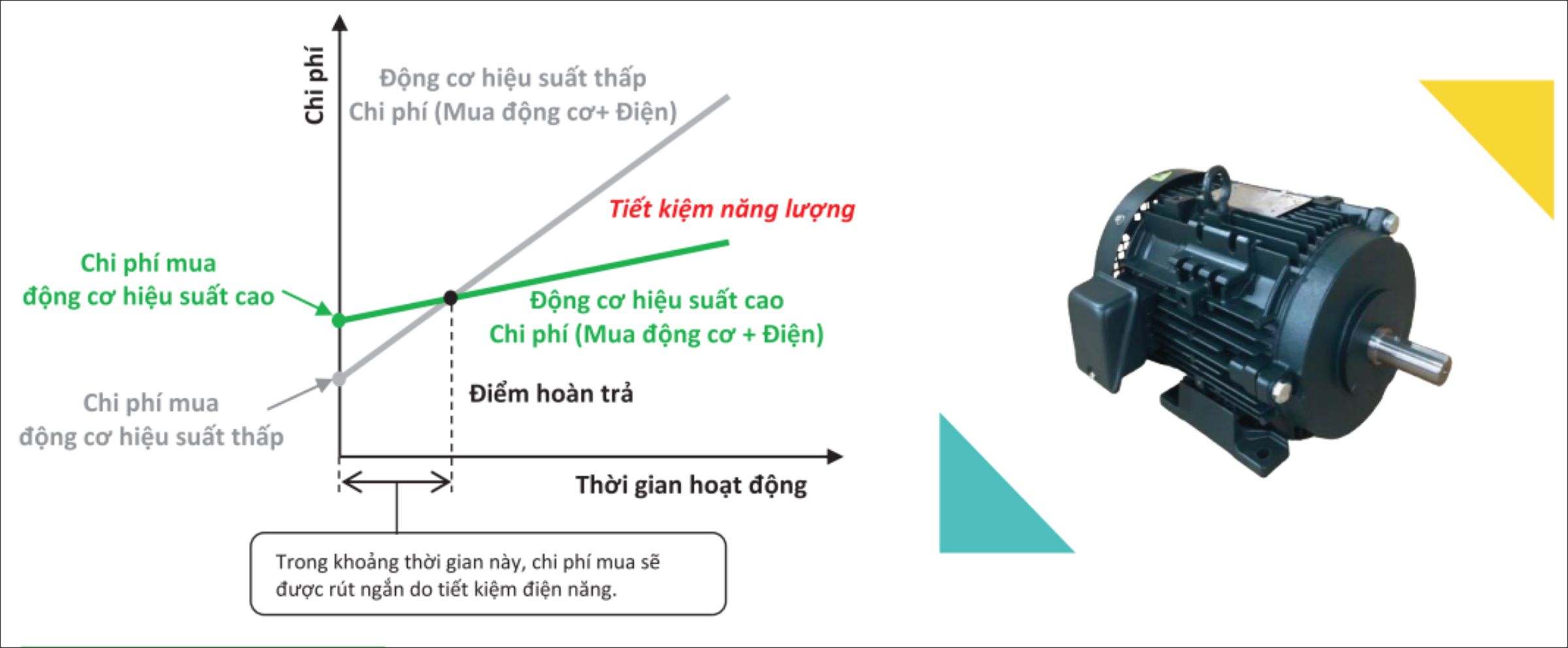 Hiệu suất động cơ điện Toshiba