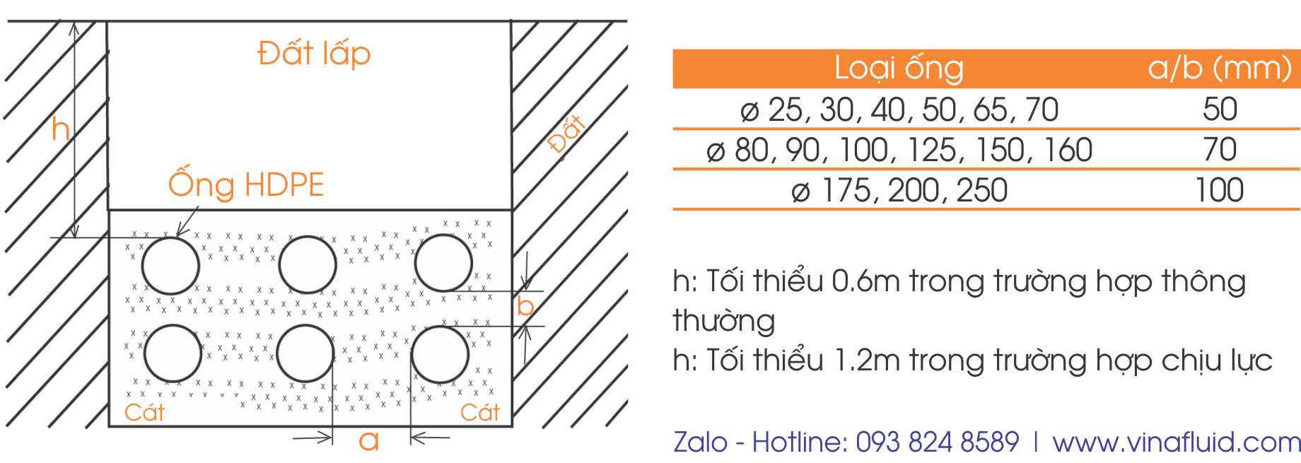 Thông số thi công ống nhựa xoắn HDPE