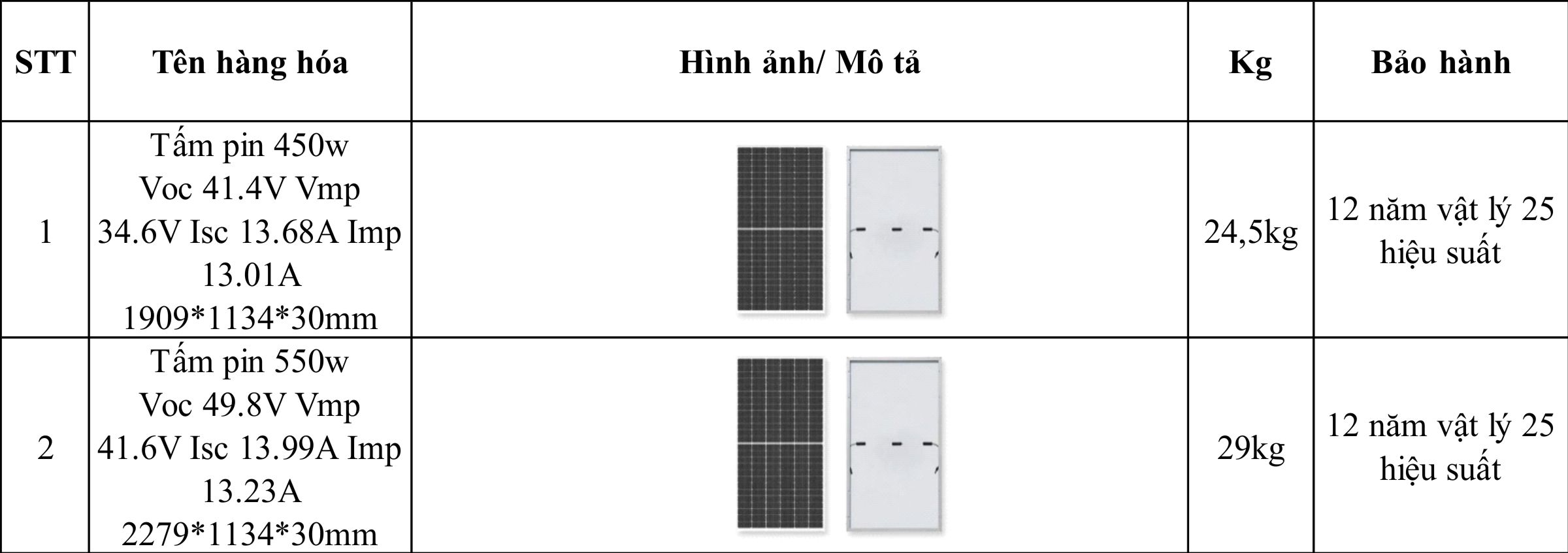Tấm pin năng lượng mặt trời 450W và 550W